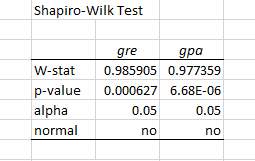 1. Explain what is W-star, p- value, Alpha and