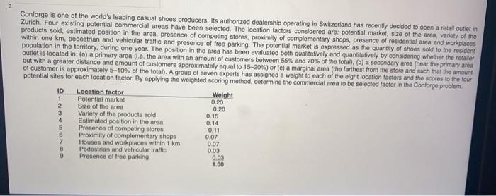 this is all the information of the assignment and