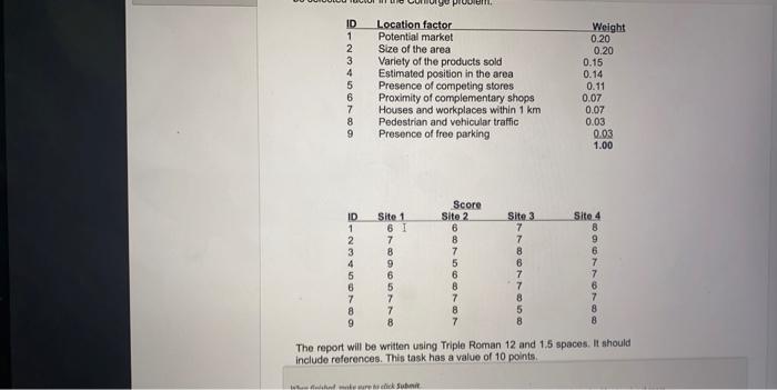 this is all the information of the assignment and