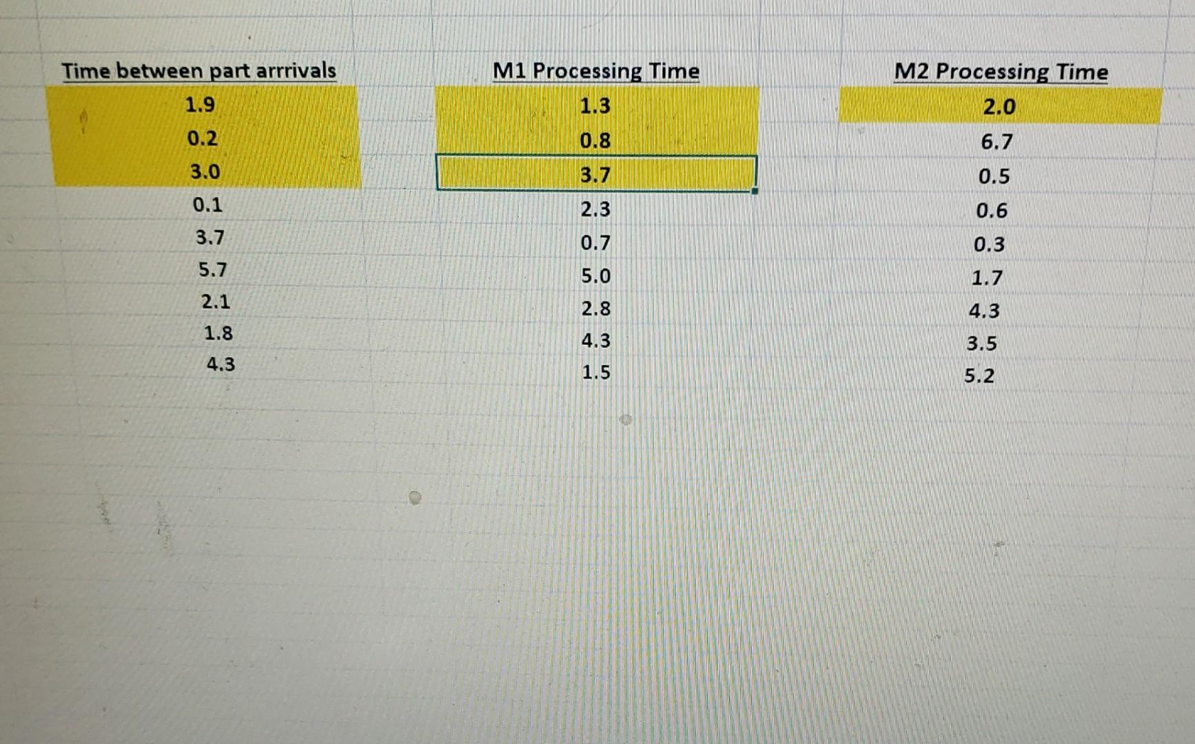 Assignment #2 - Production Line Simulation
