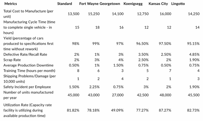 Compare the actual performance with the standards