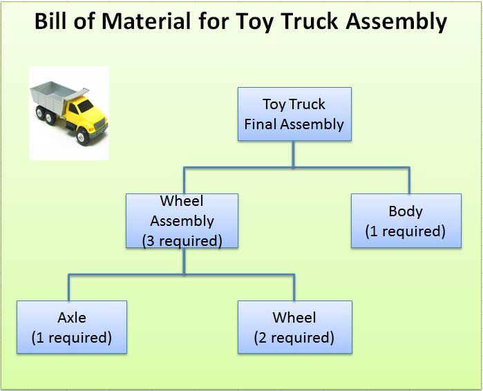 MS.54 A toy company needs to calculate material