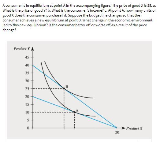A consumer is in equilibrium at point A in the
