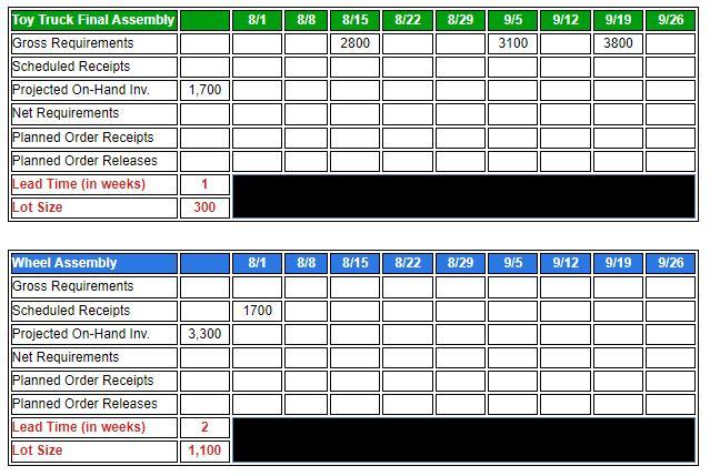 MS.54 A toy company needs to calculate material