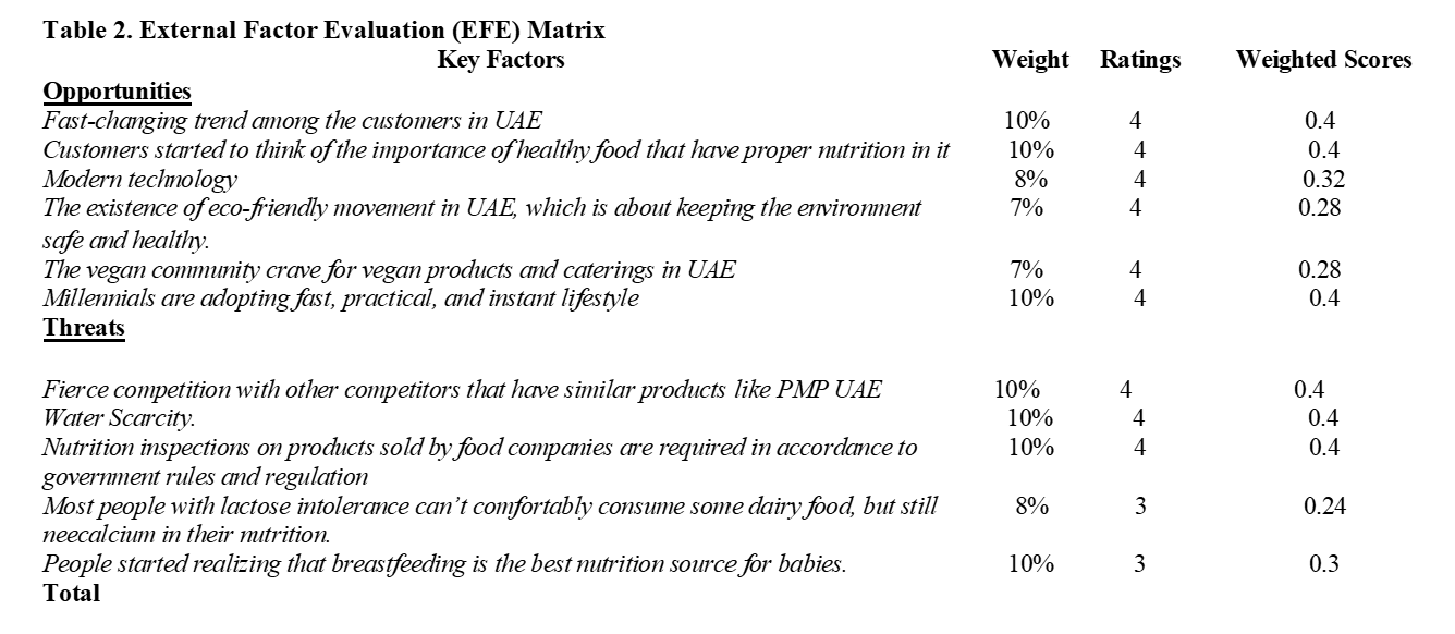 A lot of UAE started moving towards healthy