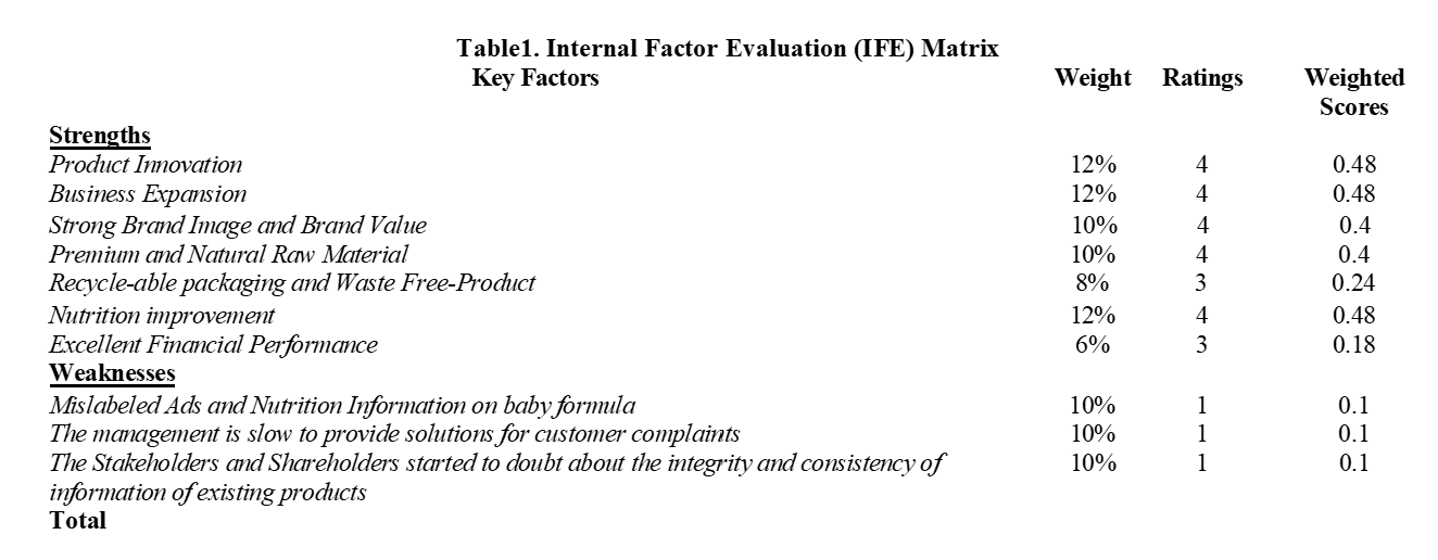 A lot of UAE started moving towards healthy