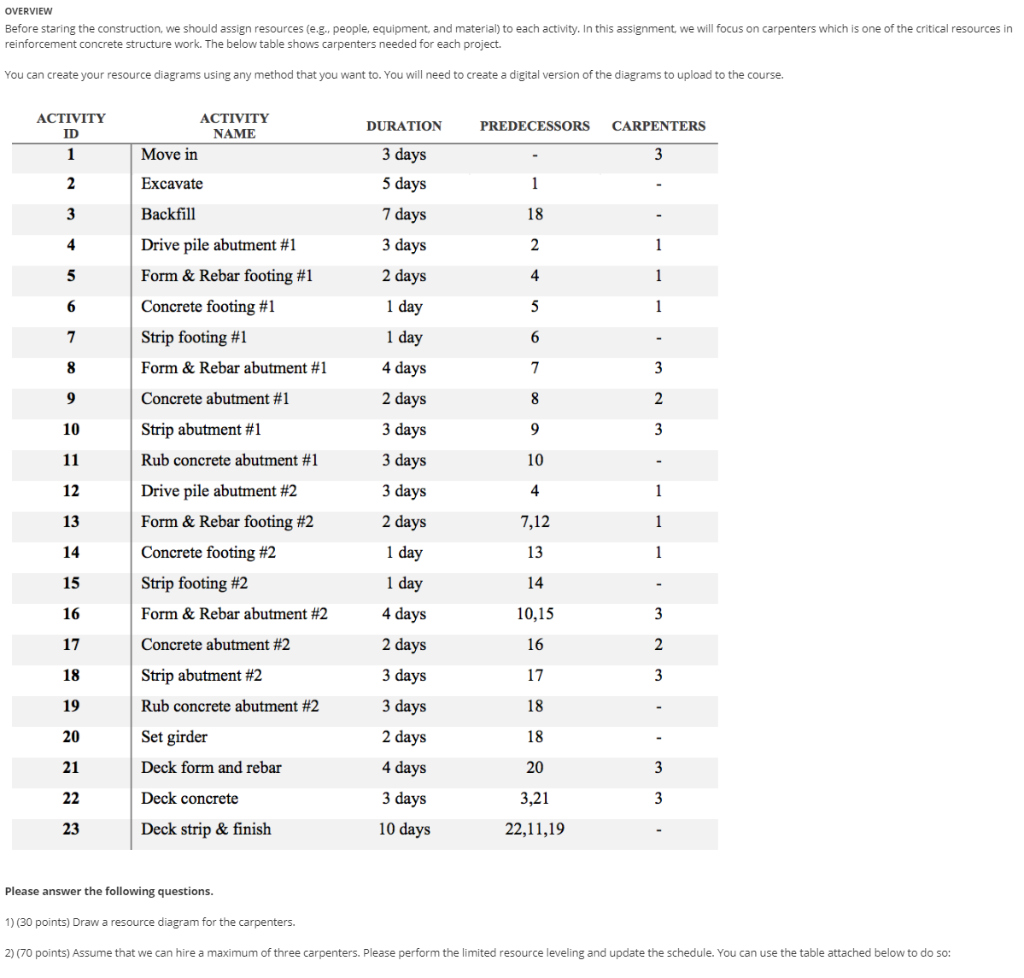 Please also USE table below OVERVIEW Before