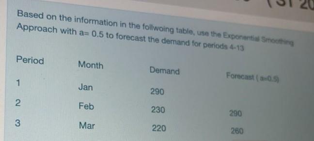 Based on the information in the follwoing table,