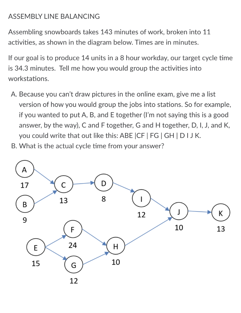ASSEMBLY LINE BALANCING Assembling snowboards
