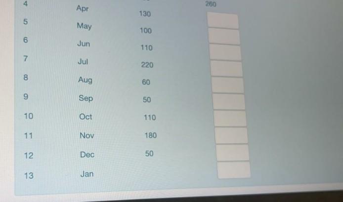 Based on the information in the follwoing table,
