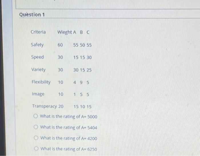 Question 1 Criteria Wieght A B C Safety 60 55 50
