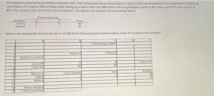 A company is developing its weekly production