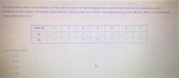 The processing times and weights of seven jobs