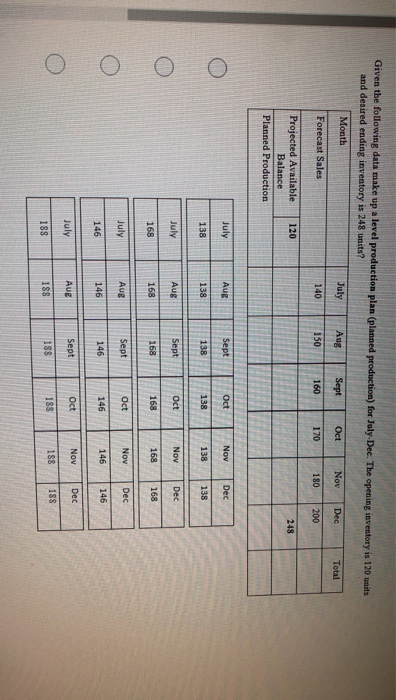 Given the following data make up a level