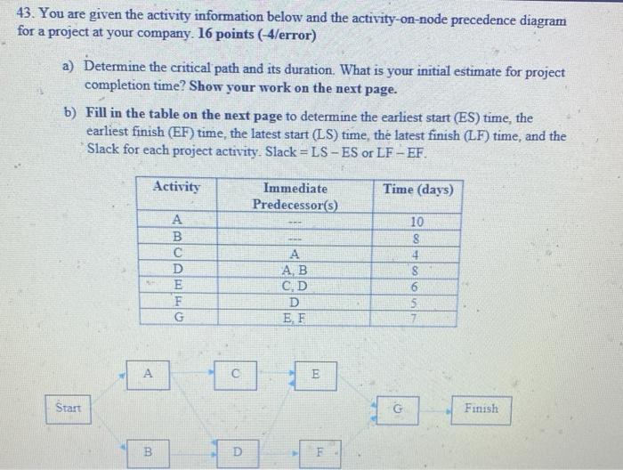 43. You are given the activity information below
