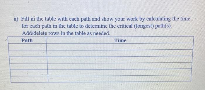 43. You are given the activity information below