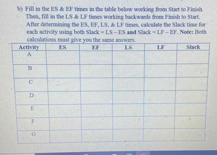 43. You are given the activity information below
