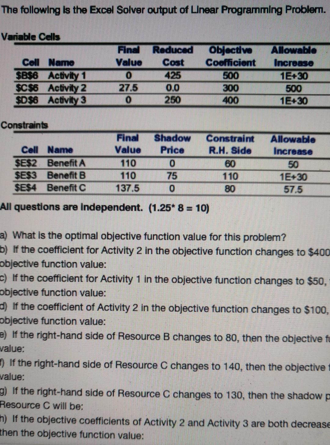 The following is the Excel Solver output of