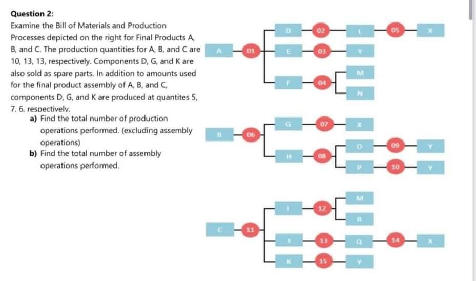 02 OS 01 03 M 04 Question 2: Examine the Bill of