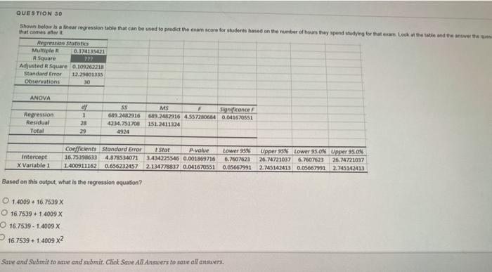 QUESTION 30 Shown below is a linear regression