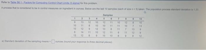 also what are the control limits for the R chart?