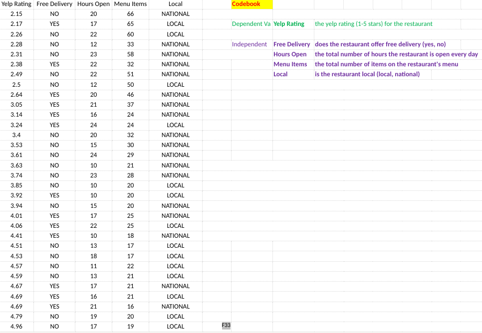 (use the provided Excel file for this question)