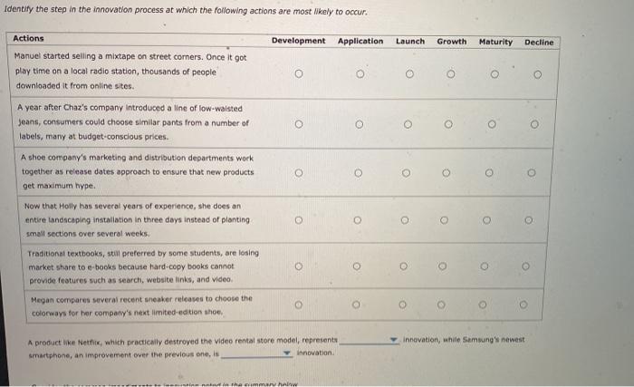 Identify the step in the innovation process at