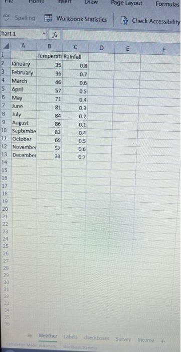1. In "Weather" sheet, create a combination chart
