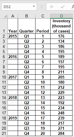 3. Utilize Excel to identify the best forecasting