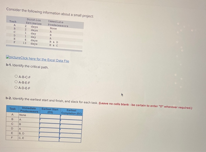 Consider the following information about a small