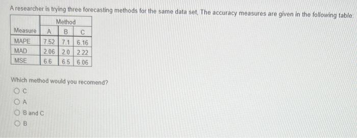 A researcher is trying three forecasting methods