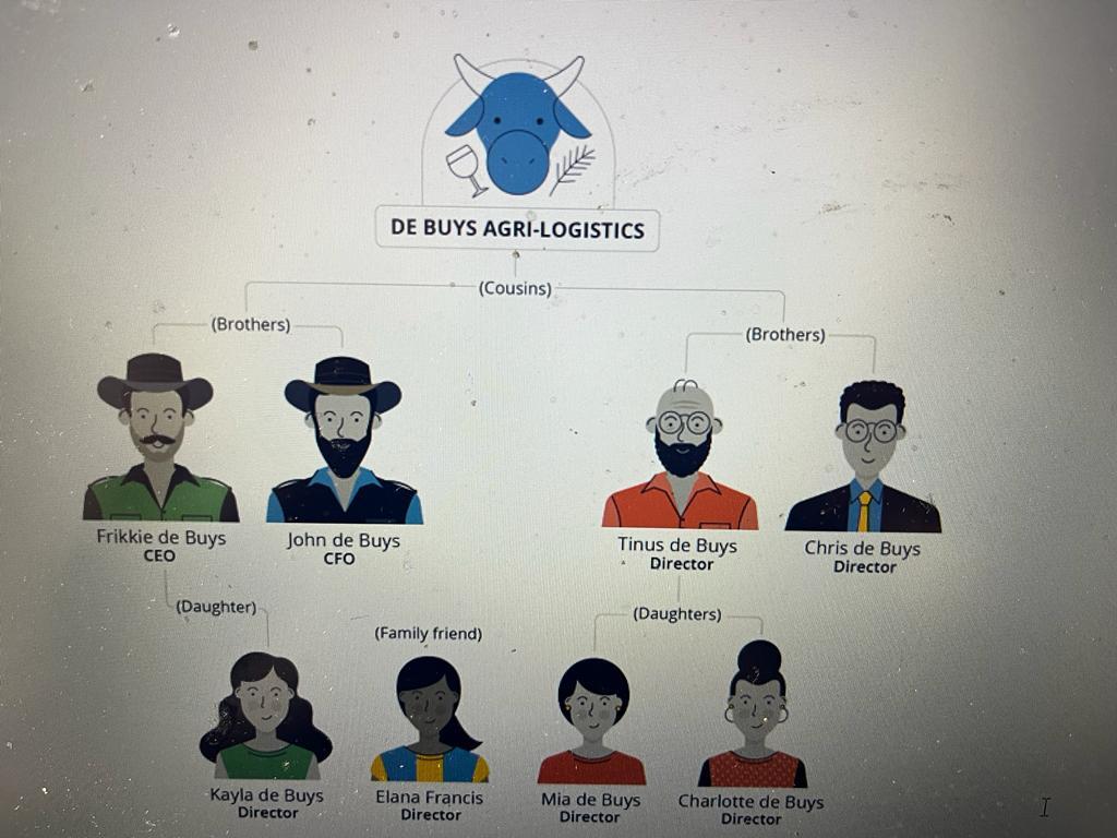 2. Mark allocation The question is worth 25