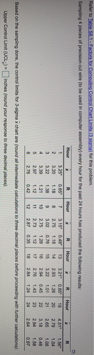 upper control limit? lower control limit? out of