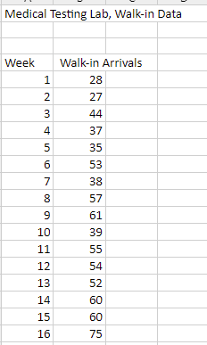 A local medical testing lab, has noticed that