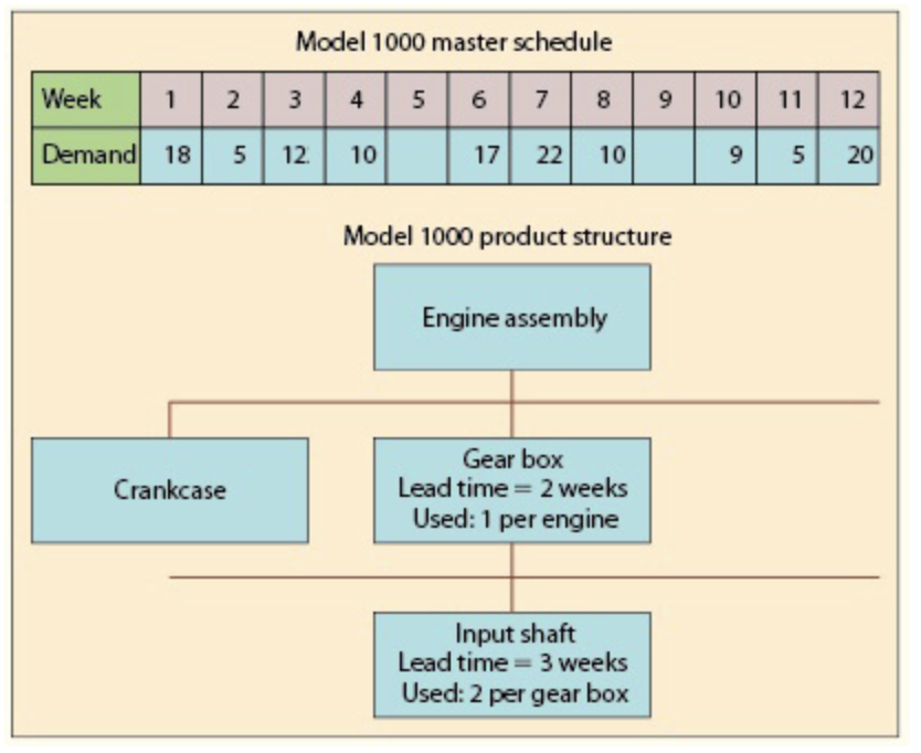 Analytics Exercise 21-1 (Algo) Recently, Phil