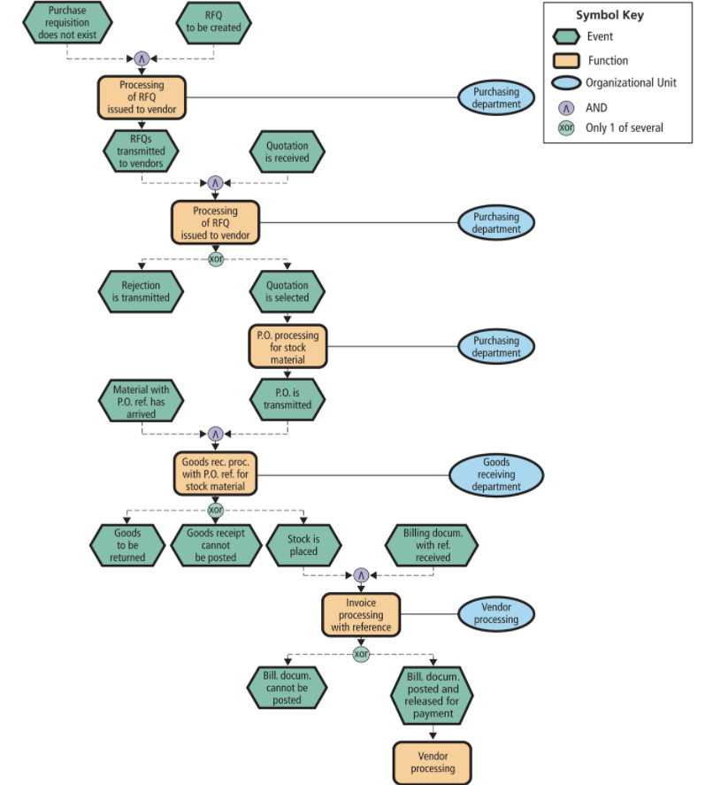 Consider the process of selecting and registering