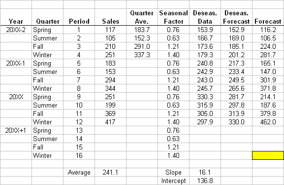 1 . Use the decomposition spreadsheet data above