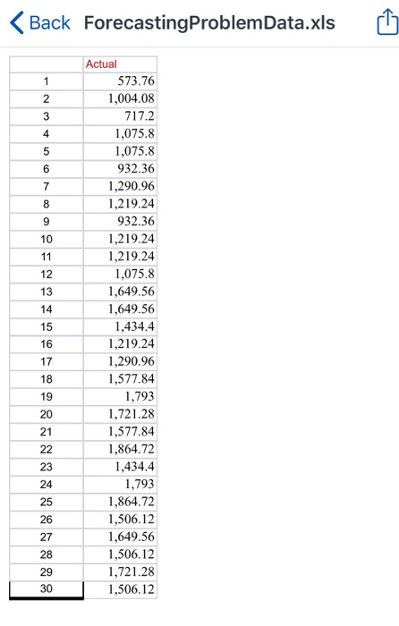 Back Forecasting ProblemData.xls 1 2 3 4 5 6 7 8