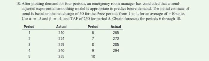 10. After plotting demand for four periods, an