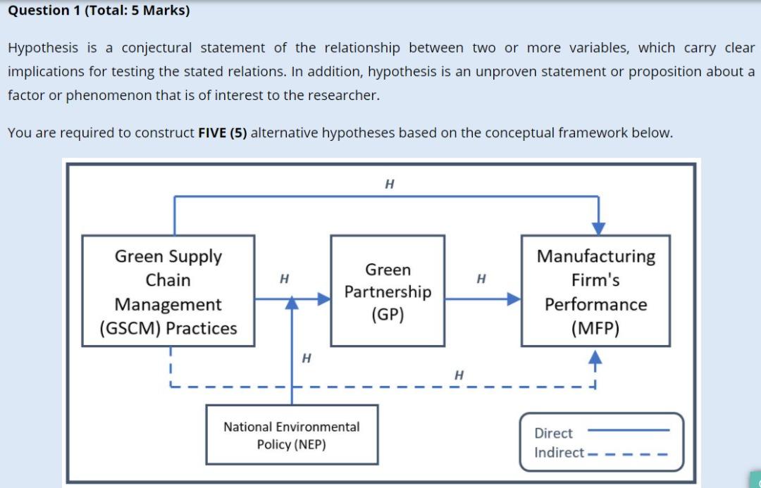 Question 1 (Total: 5 Marks) Hypothesis is a