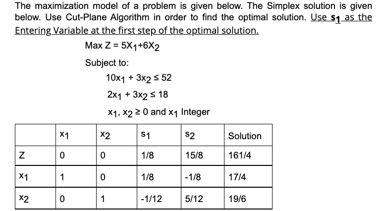 The maximization model of a problem is given