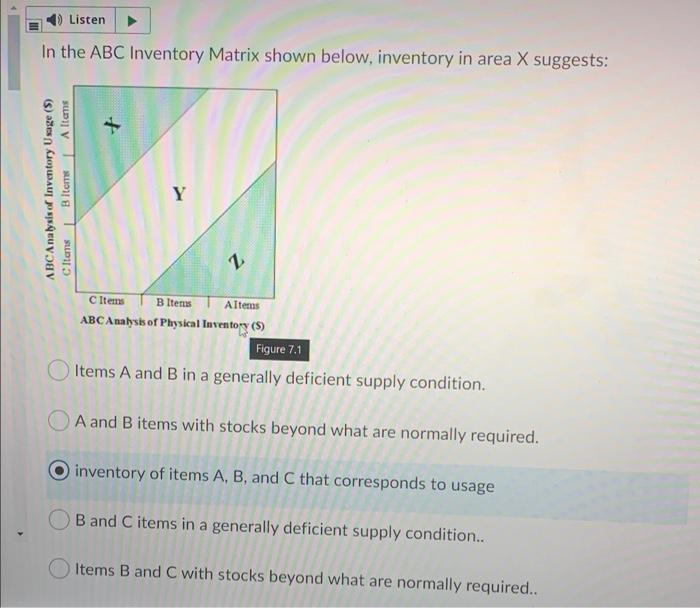Listen In the ABC Inventory Matrix shown below,