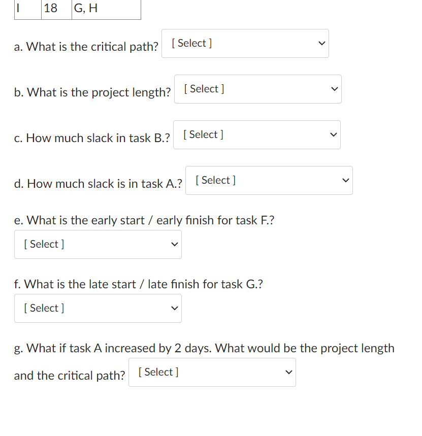 Given the following task time estimates (days) a.