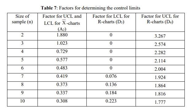 subject : Industrial Engineering use L3D = 231