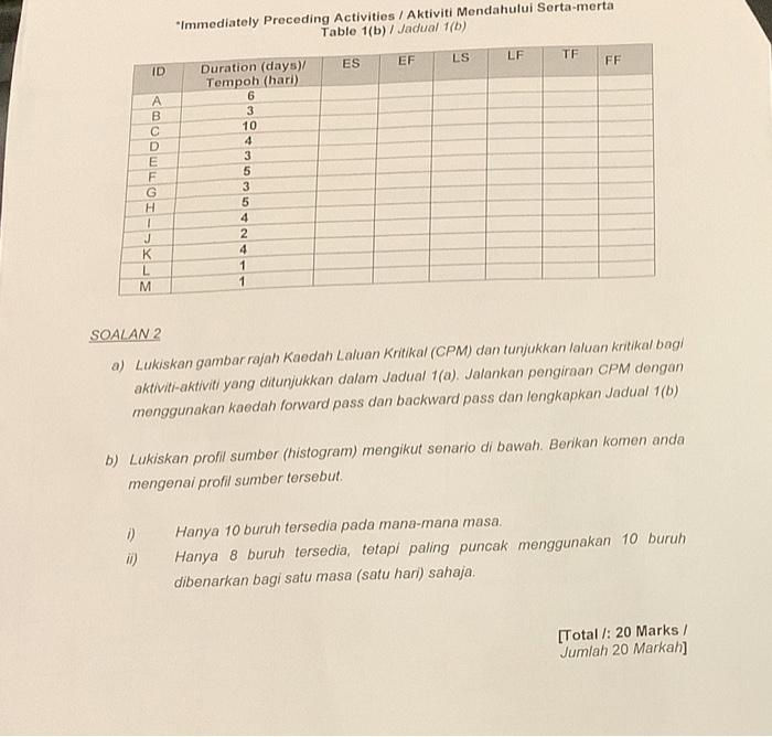 Please help me solve question 2a using table 1a