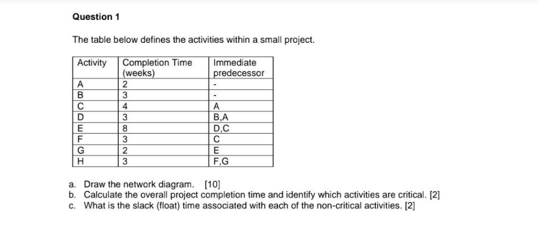 Question 1 The table below defines the activities