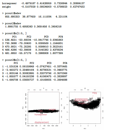 Consider the Auto data discussed in the class. We