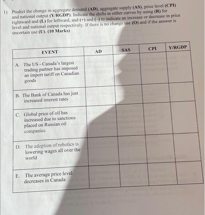 pls help me 1) Predict the change in aggregate
