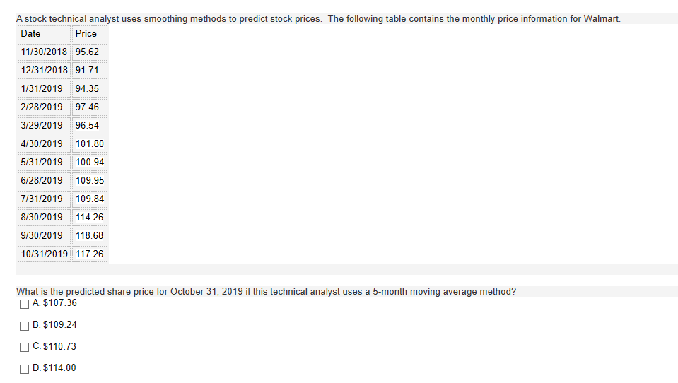 A stock technical analyst uses smoothing methods