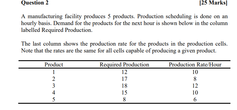 Use Excel Solver to solve: Question 2 [25 Marks)
